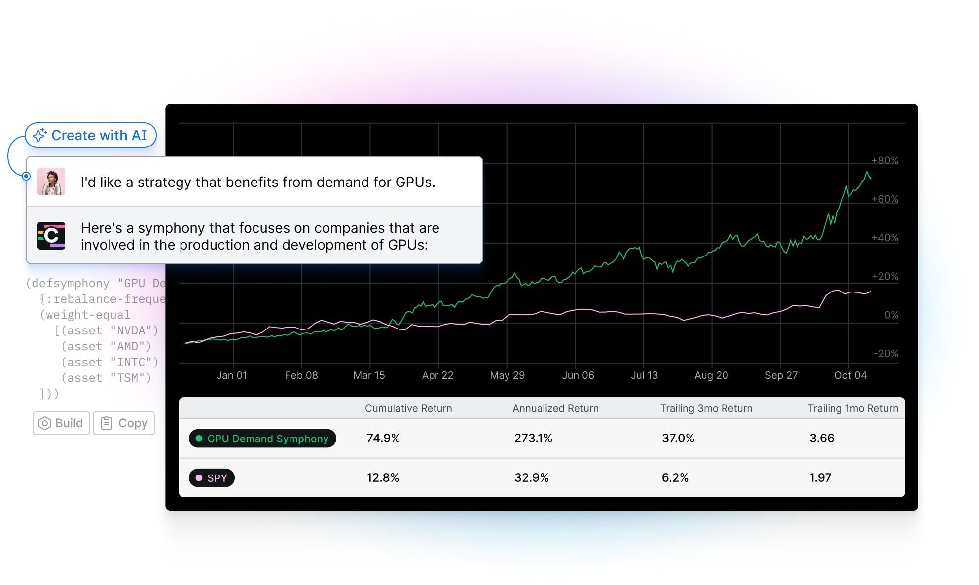 A chat with an AI-powered assistant requesting a strategy that benefits from the demand for GPUs, with a graph and table of the strategy performance compared to the benchmark of SPY.