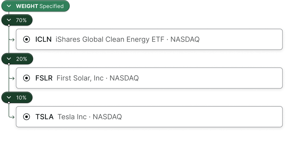 UI element showing specified weighting: 70% to ICLN, 20% to FSLR and 10% to TSLA