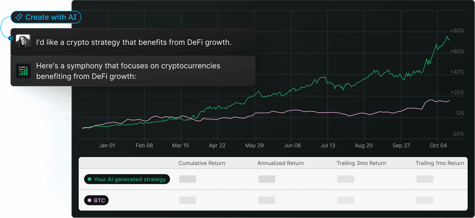 A chat with an AI-powered assistant requesting a strategy that benefits from the demand for GPUs, with a graph and table of the strategy performance compared to the benchmark of SPY.