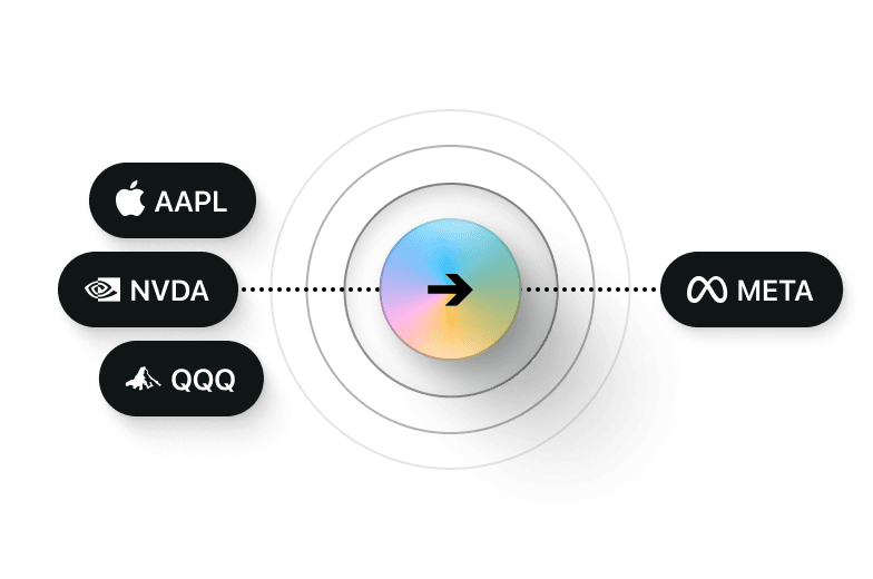fully automated trading