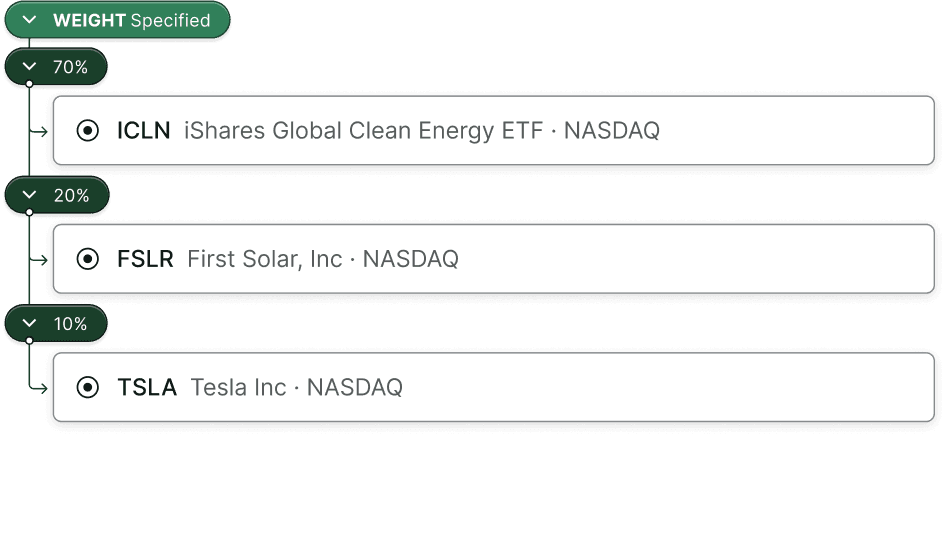 UI element showing specified weighting: 70% to ICLN, 20% to FSLR and 10% to TSLA